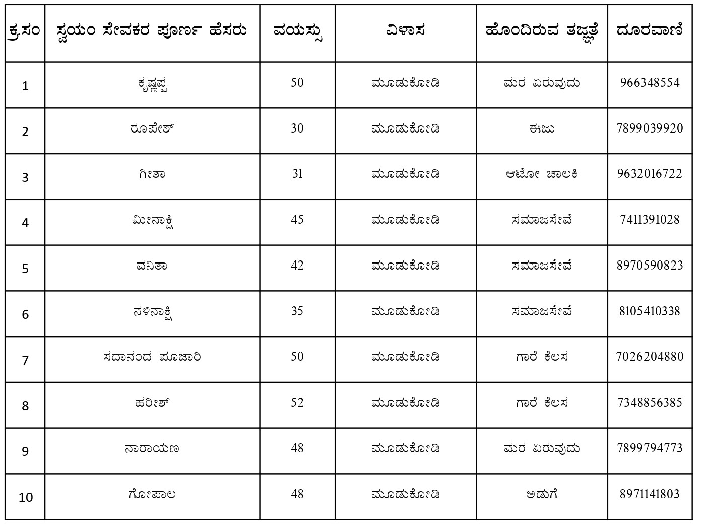 moodukodi-volunteers-shourya